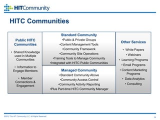 HITC Communities
                                                            Standard Community
           Public HITC                                        •Public & Private Groups
                                                                                                 Other Services
           Communities                                      •Content Management Tools
                                                              •Community Framework                • White Papers
        • Shared Knowledge
                                                            •Community Site Operations              • Webinars
          used in Multiple
           Communities                                 •Training Tools to Manage Community      • Learning Programs
                                                     •Integrated with HITC Public Communities
                                                                                                 • Email Programs
           • Information to
          Engage Members                                    Managed Community                   • Content Marketing
                                                            •Standard Community Above                Programs
               • Member                                      •Community Access Control            • Data Analytics
             Connections &
                                                           •Community Activity Reporting            • Consulting
              Engagement
                                                     •Plus Part-time HITC Community Manager




©2012 The HIT Community, LLC. All Rights Reserved.                                                                    34
 
