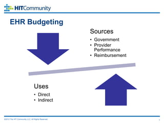 EHR Budgeting
                                                     Sources
                                                     • Government
                                                     • Provider
                                                       Performance
                                                     • Reimbursement




                                 Uses
                                 • Direct
                                 • Indirect



©2012 The HIT Community, LLC. All Rights Reserved.                     7
 