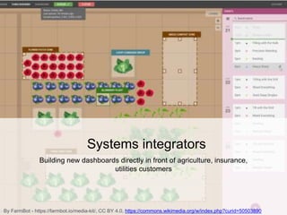 Systems integrators
Building new dashboards directly in front of agriculture, insurance,
utilities customers
By FarmBot - https://farmbot.io/media-kit/, CC BY 4.0, https://commons.wikimedia.org/w/index.php?curid=50503890
 