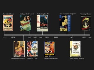 1925 1976 1929 1940 1943 1946 1951 1955 1963 1972 The Silent Years The British Classics Vintage Hollywood The War Years Perfecting the Art The Fourth Decade The Master of Suspense The Grand Old Man Coming Home 