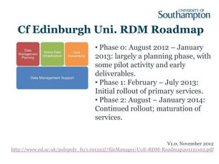 Cf Edinburgh Uni. RDM Roadmap
                                  • Phase 0: August 2012 – January
                                  2013: largely a planning phase, with
                                  some pilot activity and early
                                  deliverables.
                                  • Phase 1: February – July 2013:
                                  Initial rollout of primary services.
                                  • Phase 2: August – January 2014:
                                  Continued rollout; maturation of
                                  services.


                                                                V1.0, November 2012
http://www.ed.ac.uk/polopoly_fs/1.101223!/fileManager/UoE-RDM-Roadmap201121102.pdf
 