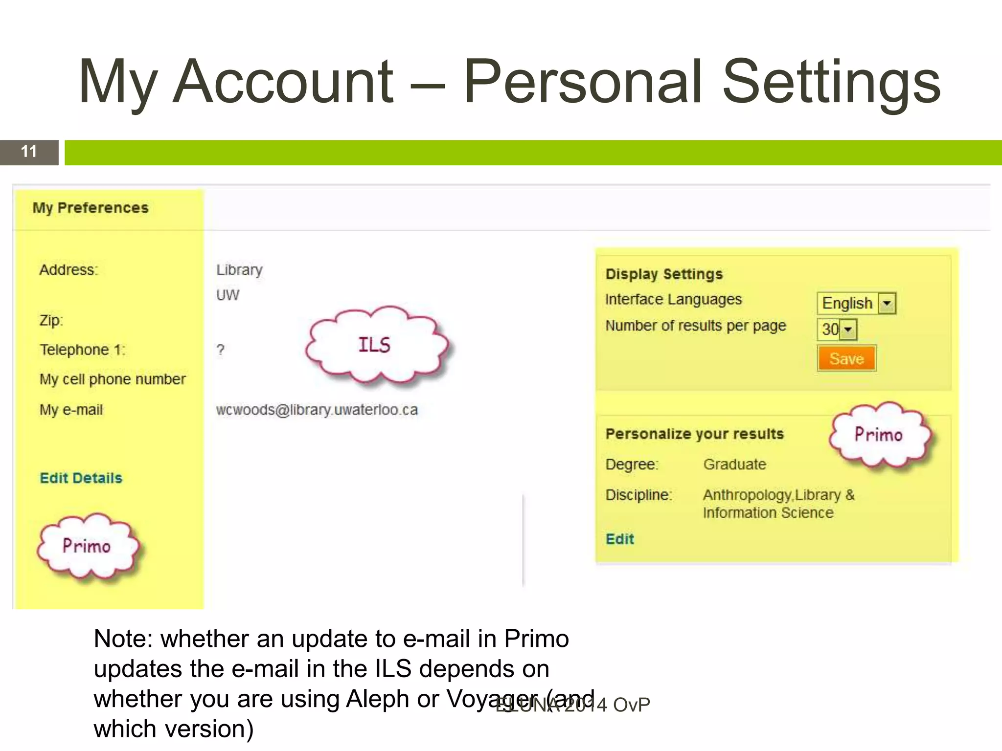 My Account – Personal Settings
Note: whether an update to e-mail in Primo
updates the e-mail in the ILS depends on
whether you are using Aleph or Voyager (and
which version)
ELUNA 2014 OvP
11
 