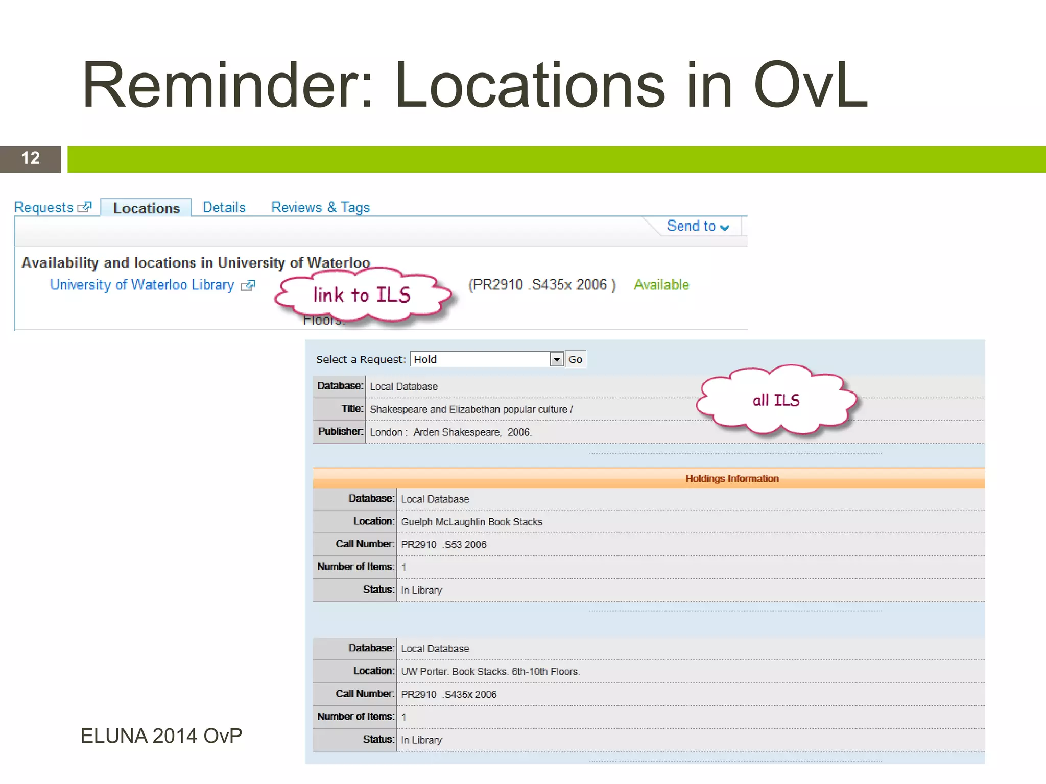 Reminder: Locations in OvL
ELUNA 2014 OvP
12
 