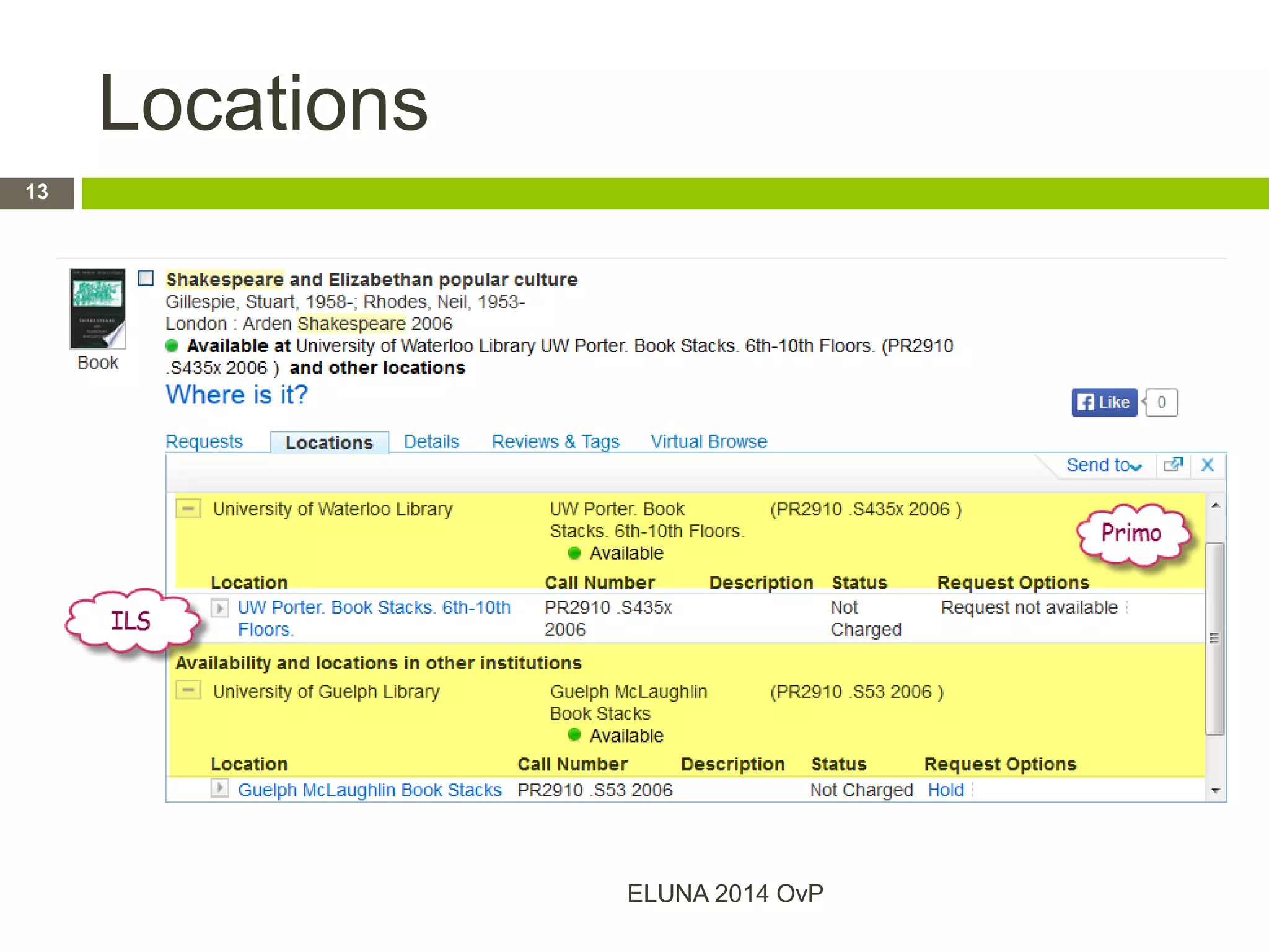 Locations
ELUNA 2014 OvP
13
 