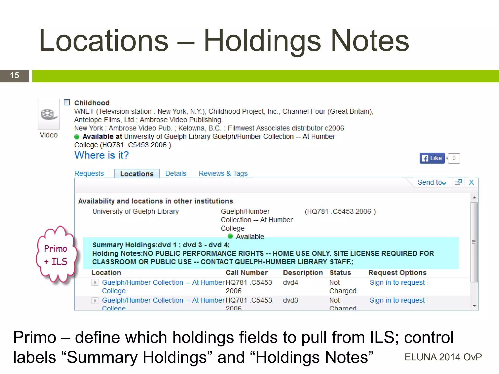 Locations – Holdings Notes
Primo – define which holdings fields to pull from ILS; control
labels “Summary Holdings” and “Holdings Notes” ELUNA 2014 OvP
15
 