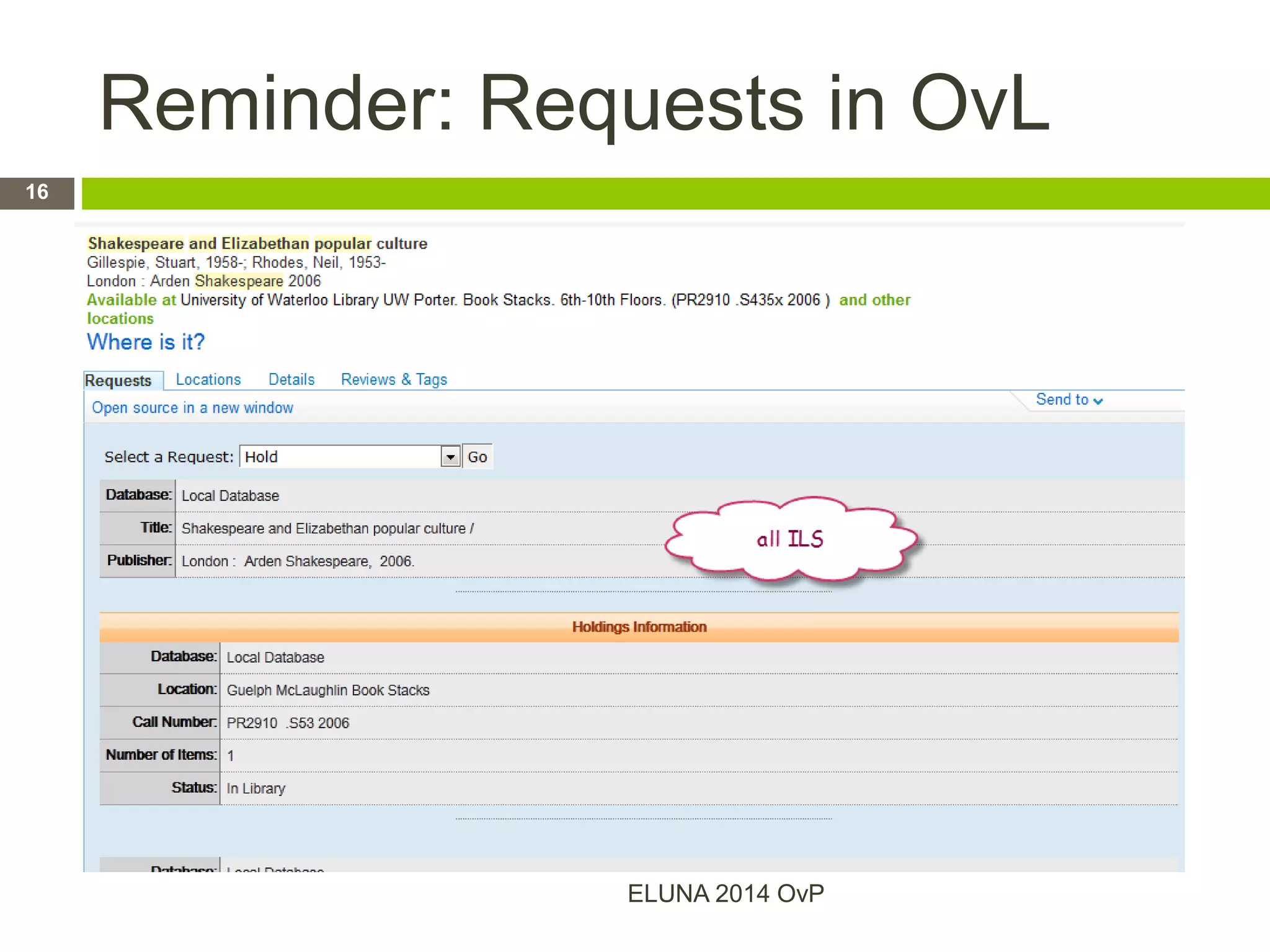 Reminder: Requests in OvL
ELUNA 2014 OvP
16
 