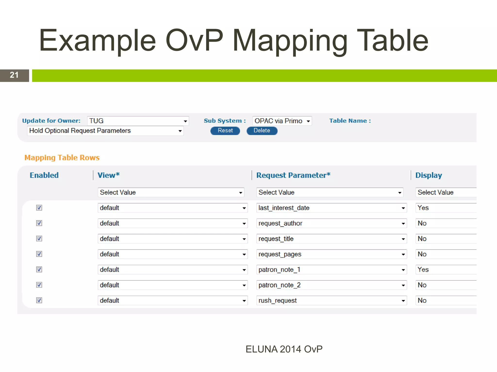 Example OvP Mapping Table
ELUNA 2014 OvP
21
 