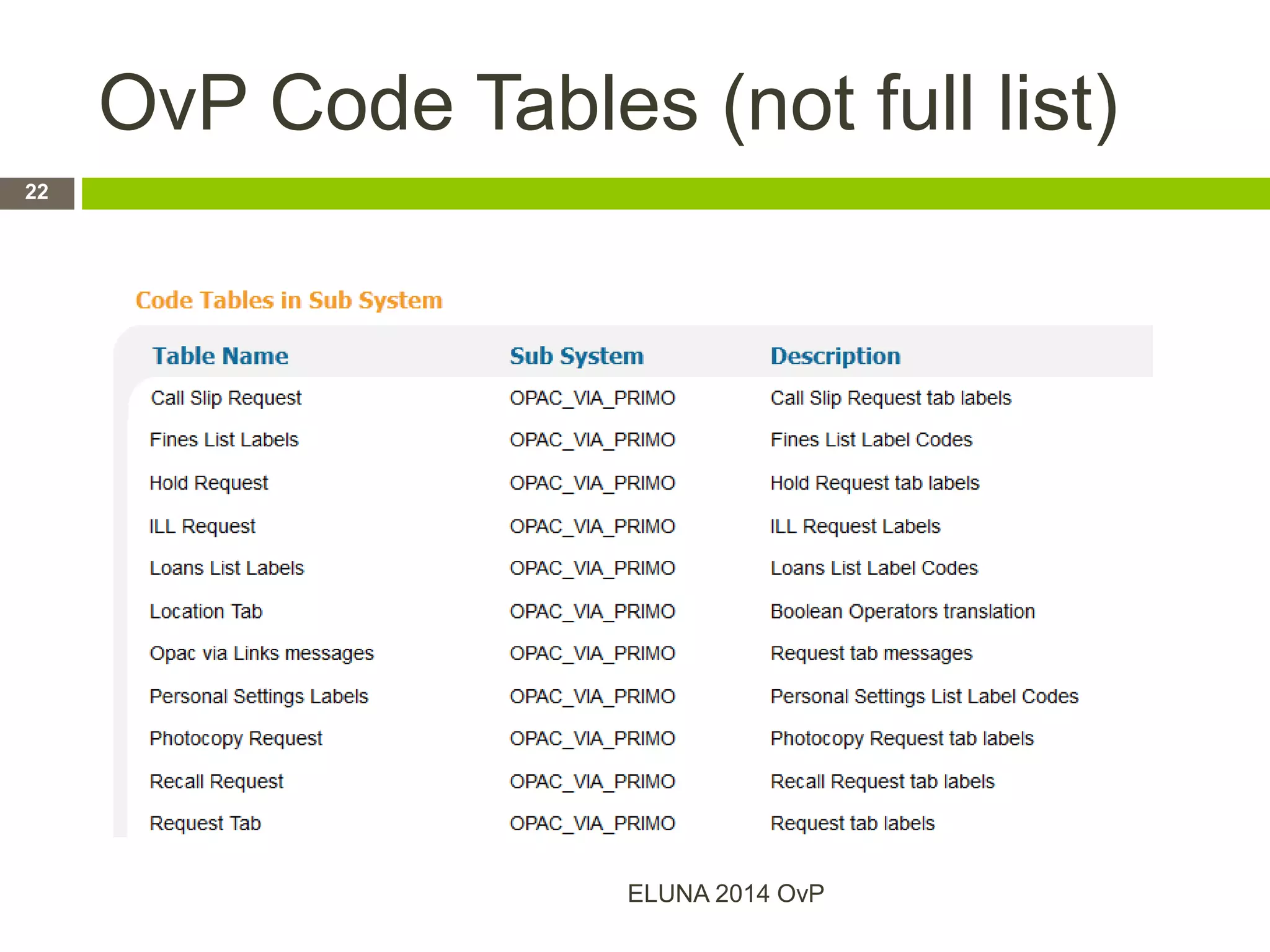 OvP Code Tables (not full list)
ELUNA 2014 OvP
22
 