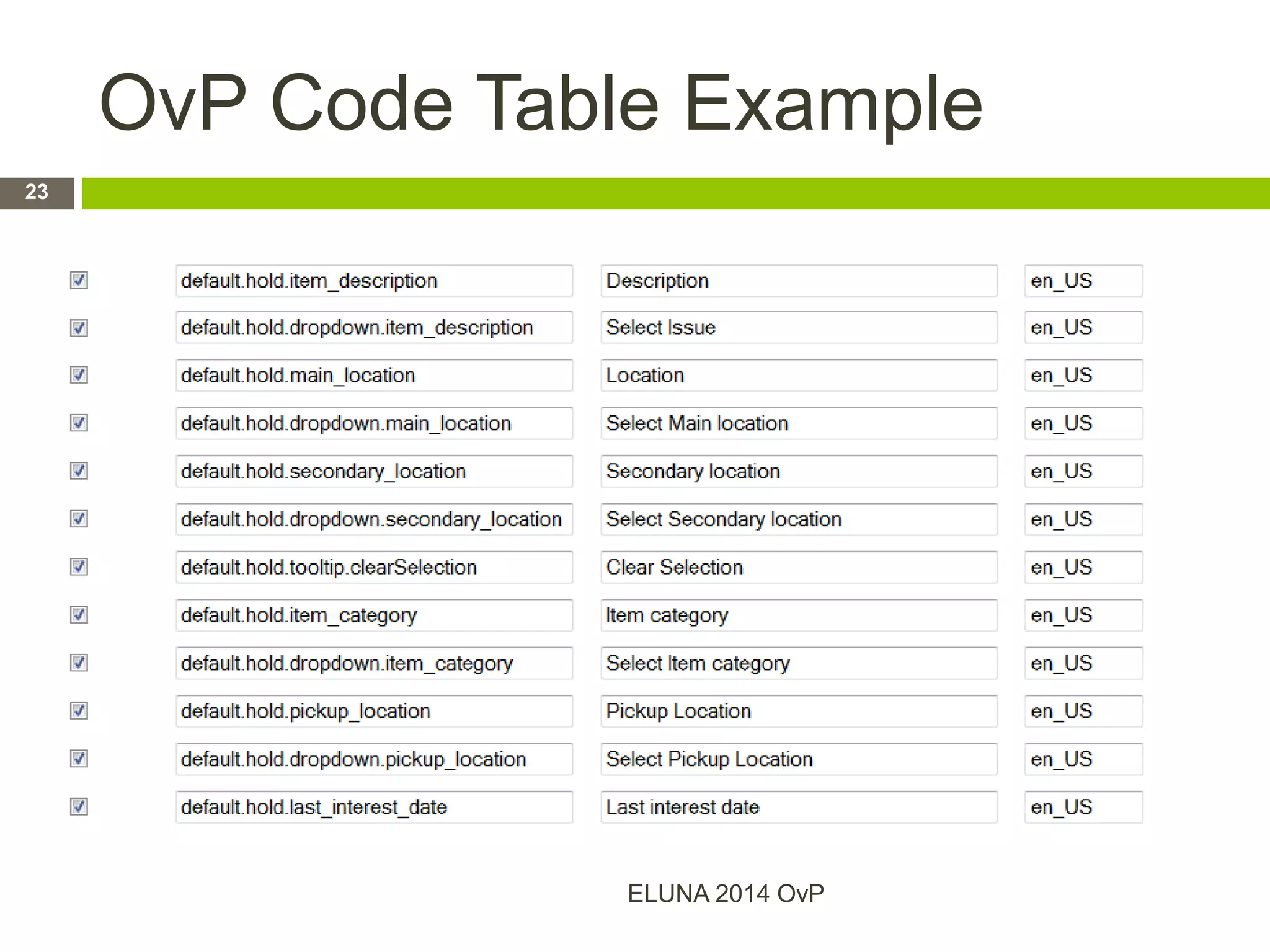 OvP Code Table Example
ELUNA 2014 OvP
23
 