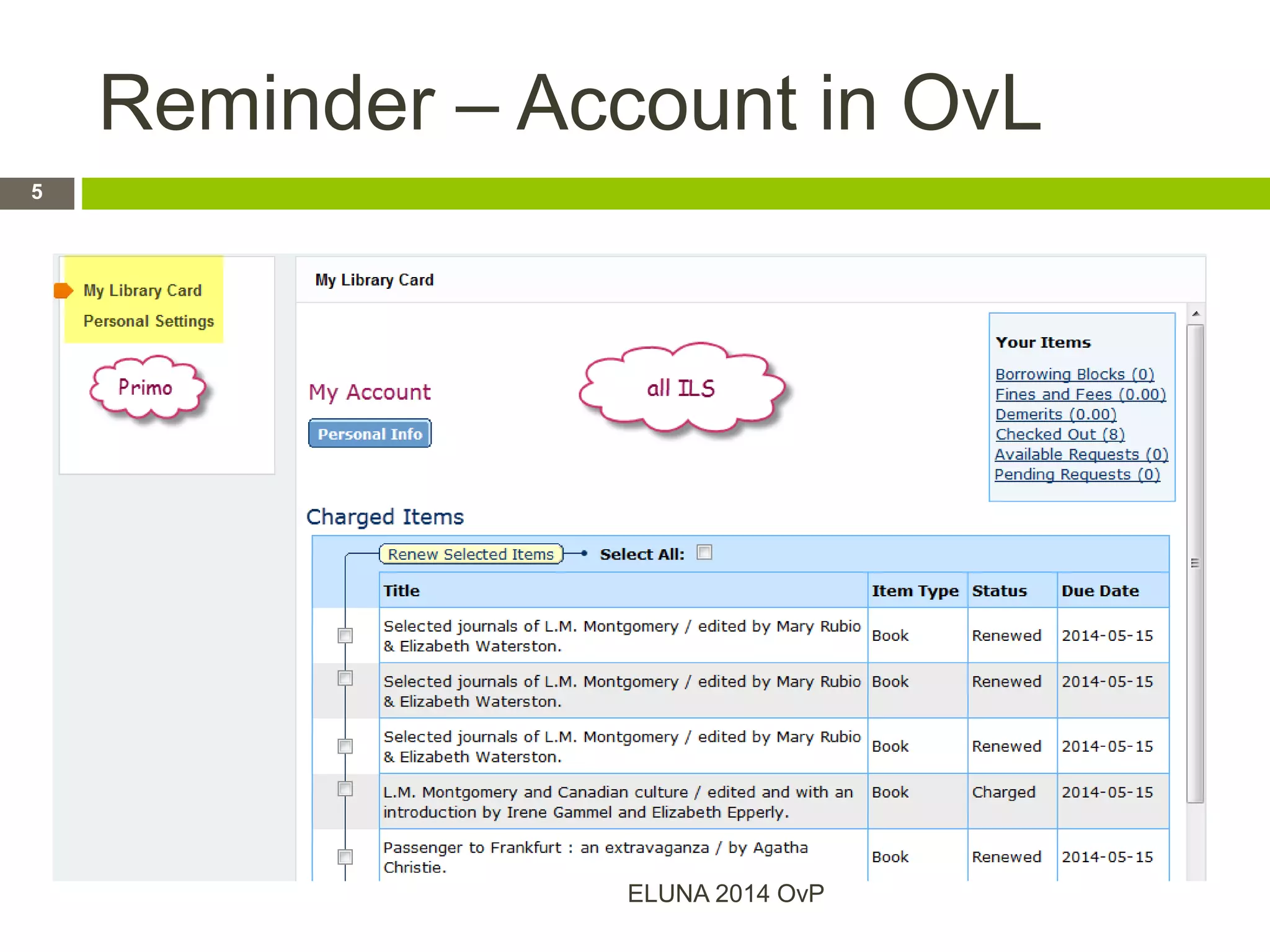 Reminder – Account in OvL
ELUNA 2014 OvP
5
 