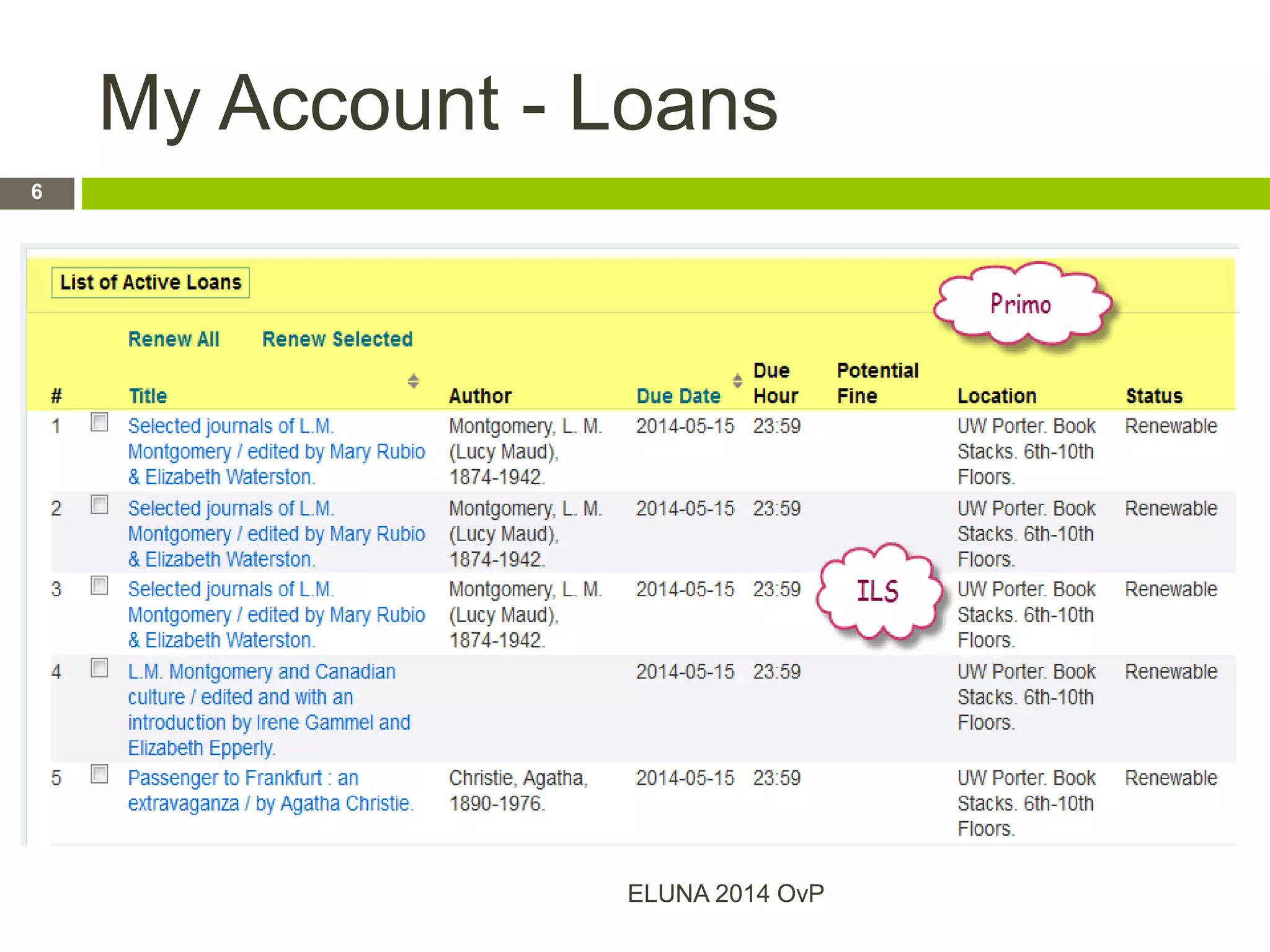 My Account - Loans
ELUNA 2014 OvP
6
 