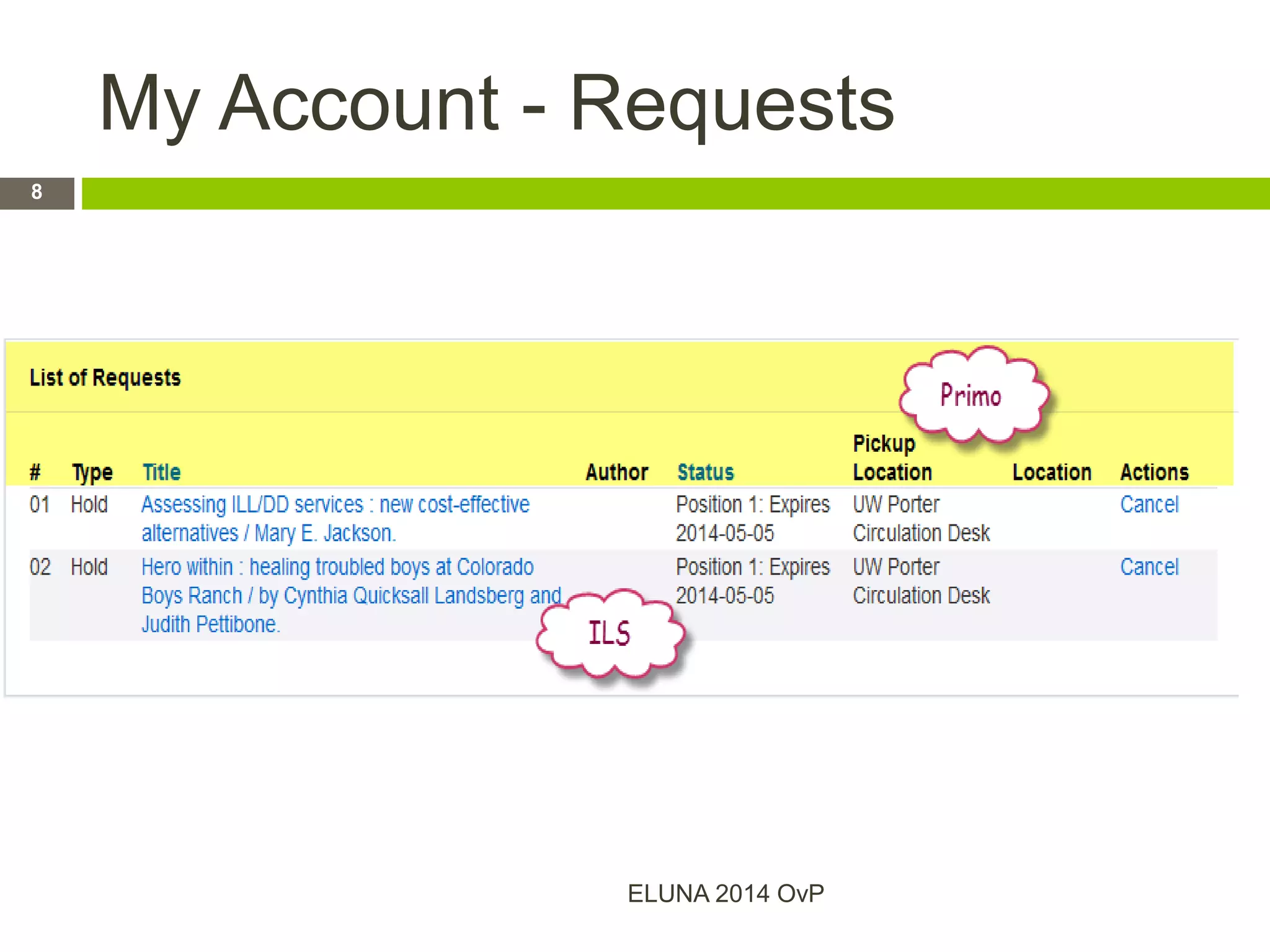 My Account - Requests
ELUNA 2014 OvP
8
 