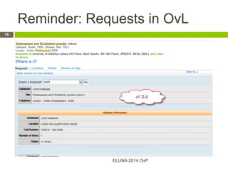 Reminder: Requests in OvL
ELUNA 2014 OvP
16
 