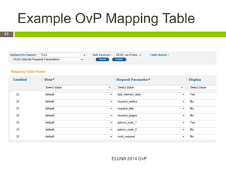 Example OvP Mapping Table
ELUNA 2014 OvP
21
 