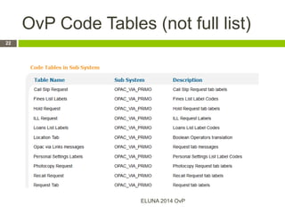 OvP Code Tables (not full list)
ELUNA 2014 OvP
22
 