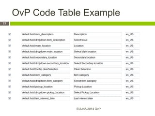OvP Code Table Example
ELUNA 2014 OvP
23
 