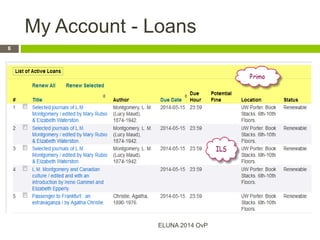 My Account - Loans
ELUNA 2014 OvP
6
 