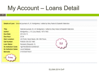 My Account – Loans Detail
ELUNA 2014 OvP
7
 
