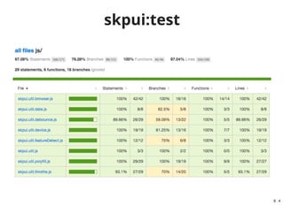 2016/2017 MUST-KNOW
WEB DEVELOPMENT TECH
CSS Preprocessor Compile
ES2016+ Compile
Optimization
Linting
Unit Testing
Module Bundling
Package Management
5 . 22
 