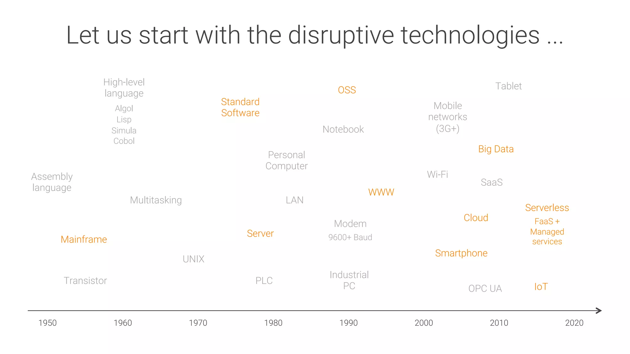 Let us start with the disruptive technologies ...
Assembly
language
1950
 1960
 1970
 1980
 1990
 2000
 2010
 2020
Mainframe
Transistor
Multitasking
High-level
language

Algol
Lisp
Simula
Cobol
UNIX
Server
LAN
Personal
Computer
Standard
Software
OSS
WWW
Notebook
Smartphone
Cloud
Mobile
networks
(3G+)
Big Data
Tablet
Wi-Fi
SaaS
Serverless

FaaS +
Managed
services
PLC
Industrial
PC
 OPC UA
 IoT
Modem

9600+ Baud
 