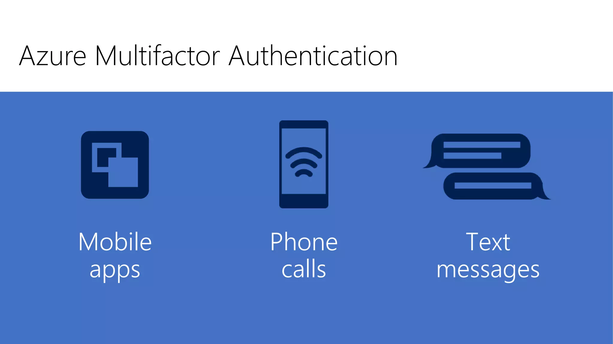Azure Multifactor Authentication
Text
messages
Phone
calls
Mobile
apps
 