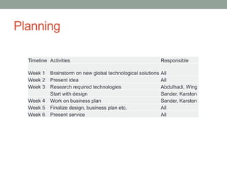 Planning

  Timeline Activities                                          Responsible

  Week 1    Brainstorm on new global technological solutions   All
  Week 2    Present idea                                       All
  Week 3    Research required technologies                     Abdulhadi, Wing
            Start with design                                  Sander, Karsten
  Week 4    Work on business plan                              Sander, Karsten
  Week 5    Finalize design, business plan etc.                All
  Week 6    Present service                                    All
 