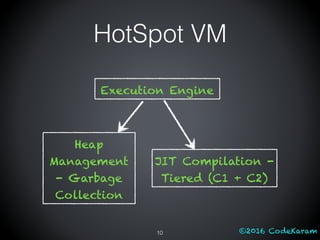 ©2016 CodeKaram
HotSpot VM
10
Execution Engine
Heap
Management
- Garbage
Collection
JIT Compilation -
Tiered (C1 + C2)
 