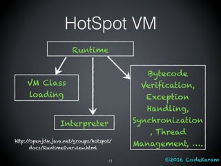 ©2016 CodeKaram
HotSpot VM
11
Runtime
VM Class
loading
Interpreter
Bytecode
Verification,
Exception
Handling,
Synchronization
, Thread
Management, ….http://openjdk.java.net/groups/hotspot/
docs/RuntimeOverview.html
 