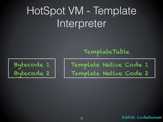 ©2016 CodeKaram
HotSpot VM - Template
Interpreter
13
Bytecode 1
Bytecode 2
Template Native Code 1
Template Native Code 2
TemplateTable
 