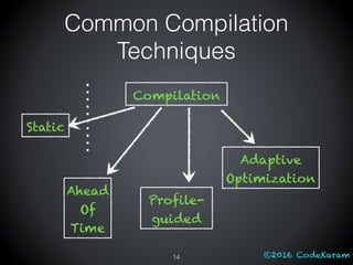 ©2016 CodeKaram
Common Compilation
Techniques
14
Compilation
Adaptive
Optimization
Ahead
Of
Time
Profile-
guided
Static
 