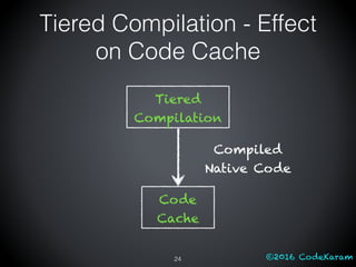©2016 CodeKaram24
Tiered Compilation - Effect
on Code Cache
Tiered
Compilation
Code
Cache
Compiled
Native Code
 