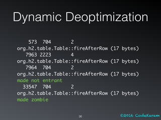 ©2016 CodeKaram36
573 704 2
org.h2.table.Table::fireAfterRow (17 bytes)
7963 2223 4
org.h2.table.Table::fireAfterRow (17 bytes)
7964 704 2
org.h2.table.Table::fireAfterRow (17 bytes)
made not entrant
33547 704 2
org.h2.table.Table::fireAfterRow (17 bytes)
made zombie
Dynamic Deoptimization
 