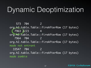 ©2016 CodeKaram37
573 704 2
org.h2.table.Table::fireAfterRow (17 bytes)
7963 2223 4
org.h2.table.Table::fireAfterRow (17 bytes)
7964 704 2
org.h2.table.Table::fireAfterRow (17 bytes)
made not entrant
33547 704 2
org.h2.table.Table::fireAfterRow (17 bytes)
made zombie
Dynamic Deoptimization
 