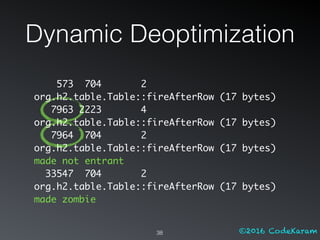 ©2016 CodeKaram38
573 704 2
org.h2.table.Table::fireAfterRow (17 bytes)
7963 2223 4
org.h2.table.Table::fireAfterRow (17 bytes)
7964 704 2
org.h2.table.Table::fireAfterRow (17 bytes)
made not entrant
33547 704 2
org.h2.table.Table::fireAfterRow (17 bytes)
made zombie
Dynamic Deoptimization
 
