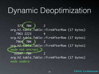©2016 CodeKaram39
573 704 2
org.h2.table.Table::fireAfterRow (17 bytes)
7963 2223 4
org.h2.table.Table::fireAfterRow (17 bytes)
7964 704 2
org.h2.table.Table::fireAfterRow (17 bytes)
made not entrant
33547 704 2
org.h2.table.Table::fireAfterRow (17 bytes)
made zombie
Dynamic Deoptimization
 