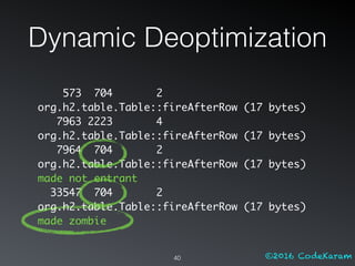©2016 CodeKaram40
573 704 2
org.h2.table.Table::fireAfterRow (17 bytes)
7963 2223 4
org.h2.table.Table::fireAfterRow (17 bytes)
7964 704 2
org.h2.table.Table::fireAfterRow (17 bytes)
made not entrant
33547 704 2
org.h2.table.Table::fireAfterRow (17 bytes)
made zombie
Dynamic Deoptimization
 