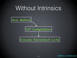 ©2016 CodeKaram48
Without Intrinsics
Java Method
JIT Compilation
Execute Generated Code
 