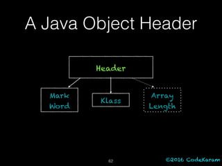 ©2016 CodeKaram
A Java Object Header
62
Header
Klass
Mark
Word
Array
Length
 