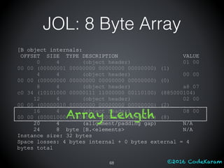 ©2016 CodeKaram
JOL: 8 Byte Array
[B object internals:
OFFSET SIZE TYPE DESCRIPTION VALUE
0 4 (object header) 01 00
00 00 (00000001 00000000 00000000 00000000) (1)
4 4 (object header) 00 00
00 00 (00000000 00000000 00000000 00000000) (0)
8 4 (object header) a8 07
c0 34 (10101000 00000111 11000000 00110100) (885000104)
12 4 (object header) 02 00
00 00 (00000010 00000000 00000000 00000000) (2)
16 4 (object header) 08 00
00 00 (00001000 00000000 00000000 00000000) (8)
20 4 (alignment/padding gap) N/A
24 8 byte [B.<elements> N/A
Instance size: 32 bytes
Space losses: 4 bytes internal + 0 bytes external = 4
bytes total
68
Array Length
 