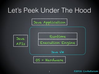 ©2016 CodeKaram
Let’s Peek Under The Hood
7
Java Application
Java
APIs Execution Engine
Java VM
OS + Hardware
Runtime
 