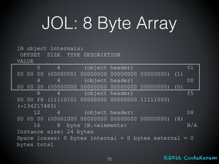 ©2016 CodeKaram
JOL: 8 Byte Array
[B object internals:
OFFSET SIZE TYPE DESCRIPTION
VALUE
0 4 (object header) 01
00 00 00 (00000001 00000000 00000000 00000000) (1)
4 4 (object header) 00
00 00 00 (00000000 00000000 00000000 00000000) (0)
8 4 (object header) f5
00 00 f8 (11110101 00000000 00000000 11111000)
(-134217483)
12 4 (object header) 08
00 00 00 (00001000 00000000 00000000 00000000) (8)
16 8 byte [B.<elements> N/A
Instance size: 24 bytes
Space losses: 0 bytes internal + 0 bytes external = 0
bytes total
72
 