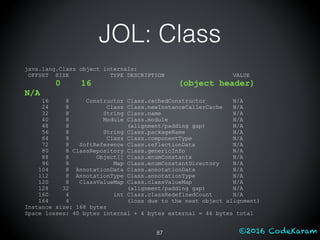 ©2016 CodeKaram
java.lang.Class object internals:
OFFSET SIZE TYPE DESCRIPTION VALUE
0 16 (object header)
N/A
16 8 Constructor Class.cachedConstructor N/A
24 8 Class Class.newInstanceCallerCache N/A
32 8 String Class.name N/A
40 8 Module Class.module N/A
48 8 (alignment/padding gap) N/A
56 8 String Class.packageName N/A
64 8 Class Class.componentType N/A
72 8 SoftReference Class.reflectionData N/A
80 8 ClassRepository Class.genericInfo N/A
88 8 Object[] Class.enumConstants N/A
96 8 Map Class.enumConstantDirectory N/A
104 8 AnnotationData Class.annotationData N/A
112 8 AnnotationType Class.annotationType N/A
120 8 ClassValueMap Class.classValueMap N/A
128 32 (alignment/padding gap) N/A
160 4 int Class.classRedefinedCount N/A
164 4 (loss due to the next object alignment)
Instance size: 168 bytes
Space losses: 40 bytes internal + 4 bytes external = 44 bytes total
87
JOL: Class
 