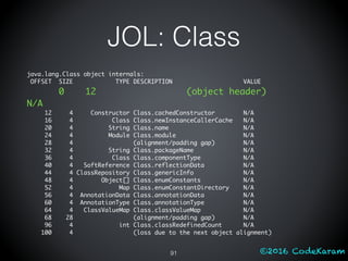 ©2016 CodeKaram
java.lang.Class object internals:
OFFSET SIZE TYPE DESCRIPTION VALUE
0 12 (object header)
N/A
12 4 Constructor Class.cachedConstructor N/A
16 4 Class Class.newInstanceCallerCache N/A
20 4 String Class.name N/A
24 4 Module Class.module N/A
28 4 (alignment/padding gap) N/A
32 4 String Class.packageName N/A
36 4 Class Class.componentType N/A
40 4 SoftReference Class.reflectionData N/A
44 4 ClassRepository Class.genericInfo N/A
48 4 Object[] Class.enumConstants N/A
52 4 Map Class.enumConstantDirectory N/A
56 4 AnnotationData Class.annotationData N/A
60 4 AnnotationType Class.annotationType N/A
64 4 ClassValueMap Class.classValueMap N/A
68 28 (alignment/padding gap) N/A
96 4 int Class.classRedefinedCount N/A
100 4 (loss due to the next object alignment)
91
JOL: Class
 