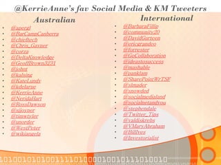 @KerrieAnne’s fav Social Media & KM Tweeters
        Australian                International
•   @apergl                • ...