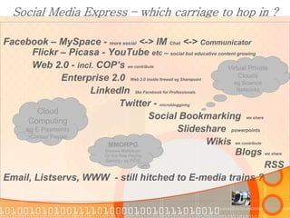 Social Media Express – which carriage to hop in ?

Facebook – MySpace - more social <-> IM Chat <-> Communicator
      Fli...