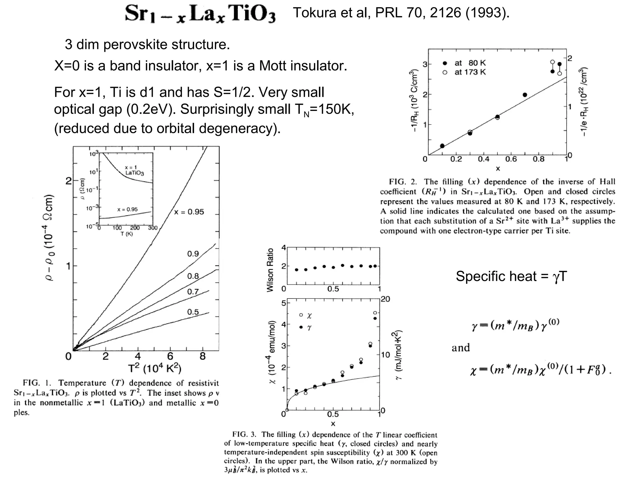 Tokura et al, PRL 70, 2126 (1993).
X=0 is a band insulator, x=1 is a Mott insulator.
For x=1, Ti is d1 and has S=1/2. Very small
optical gap (0.2eV). Surprisingly small TN=150K,
(reduced due to orbital degeneracy).
3 dim perovskite structure.
Specific heat = γT
 