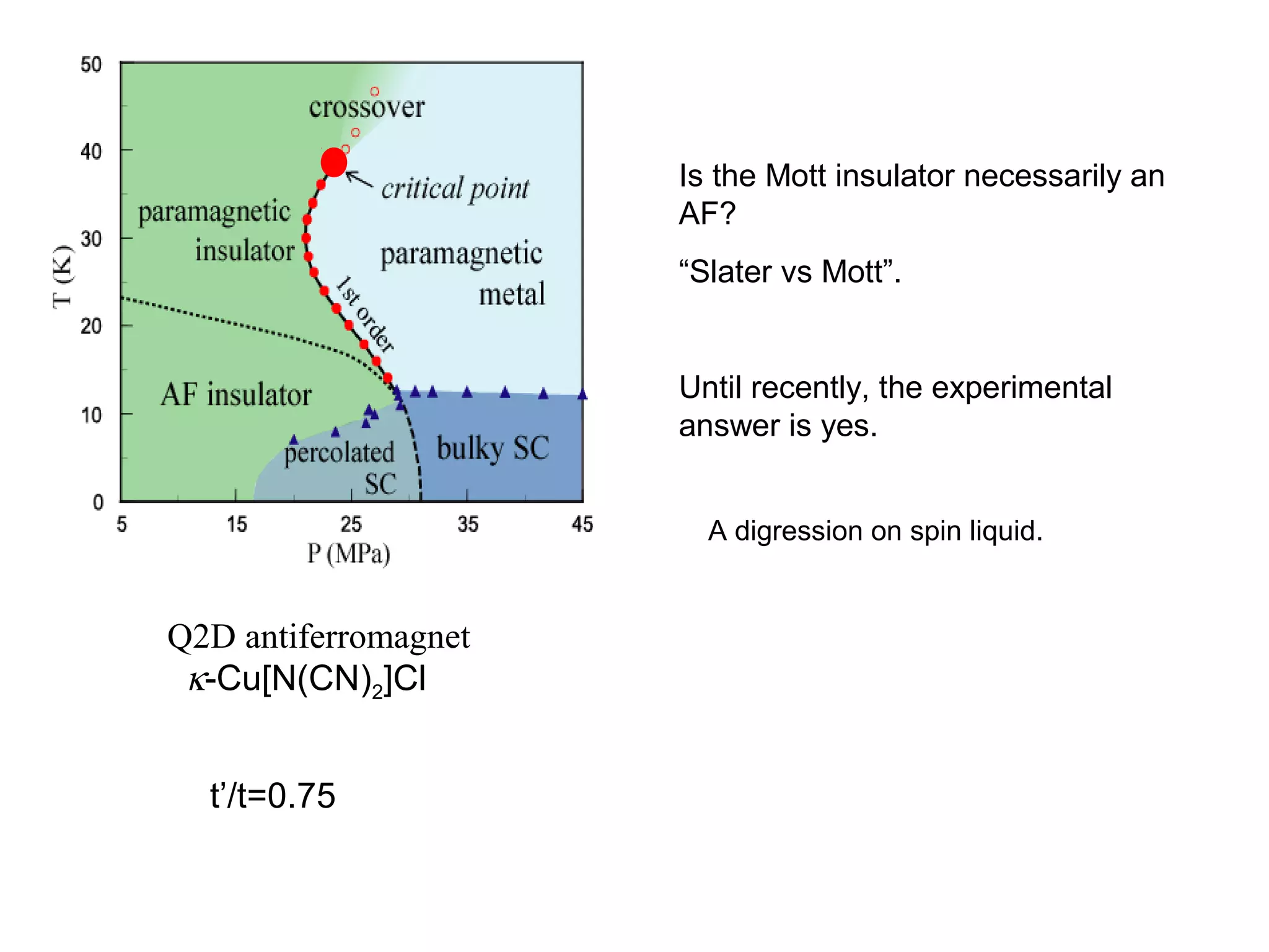 Q2D antiferromagnet
κ-Cu[N(CN)2]Cl
t’/t=0.75
Is the Mott insulator necessarily an
AF?
“Slater vs Mott”.
Until recently, the experimental
answer is yes.
A digression on spin liquid.
 