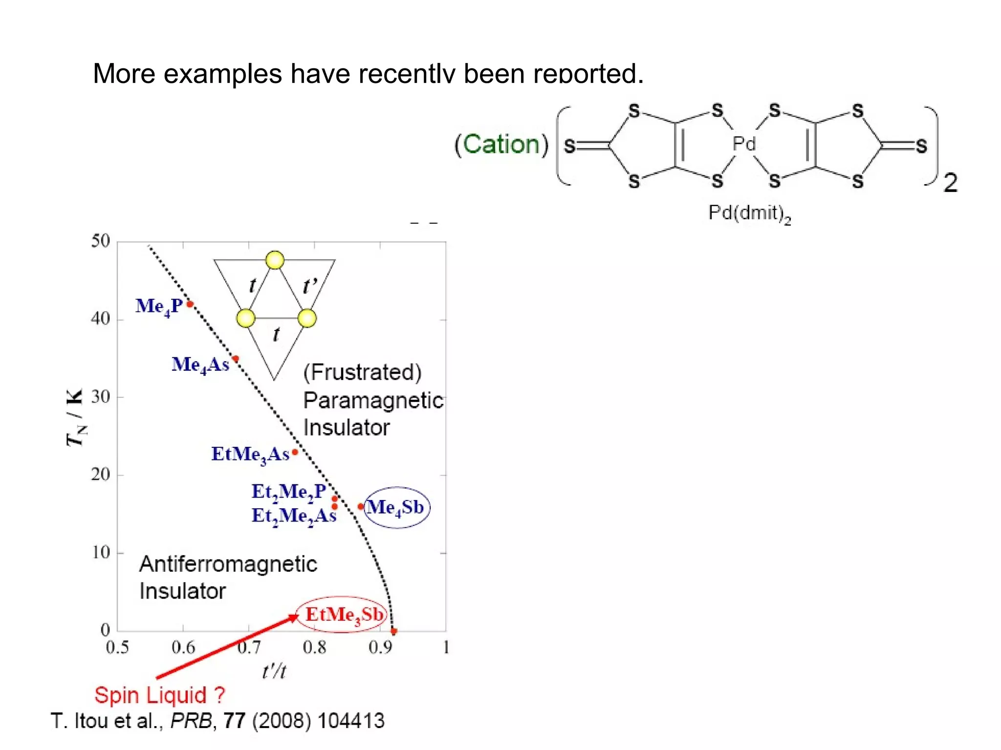 More examples have recently been reported.
 