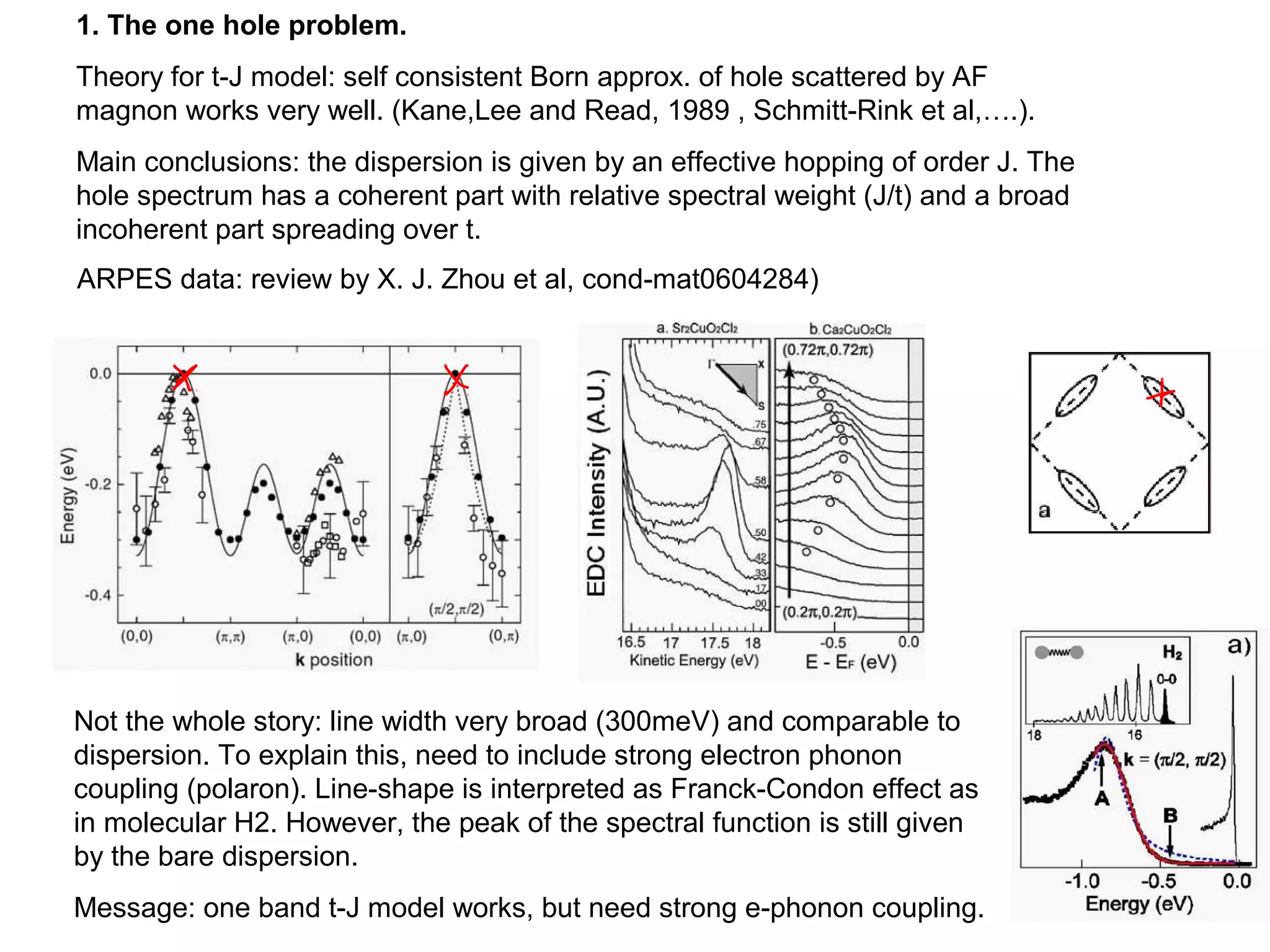 1. The one hole problem.
Theory for t-J model: self consistent Born approx. of hole scattered by AF
magnon works very well. (Kane,Lee and Read, 1989 , Schmitt-Rink et al,….).
Main conclusions: the dispersion is given by an effective hopping of order J. The
hole spectrum has a coherent part with relative spectral weight (J/t) and a broad
incoherent part spreading over t.
ARPES data: review by X. J. Zhou et al, cond-mat0604284)
Not the whole story: line width very broad (300meV) and comparable to
dispersion. To explain this, need to include strong electron phonon
coupling (polaron). Line-shape is interpreted as Franck-Condon effect as
in molecular H2. However, the peak of the spectral function is still given
by the bare dispersion.
Message: one band t-J model works, but need strong e-phonon coupling.
 