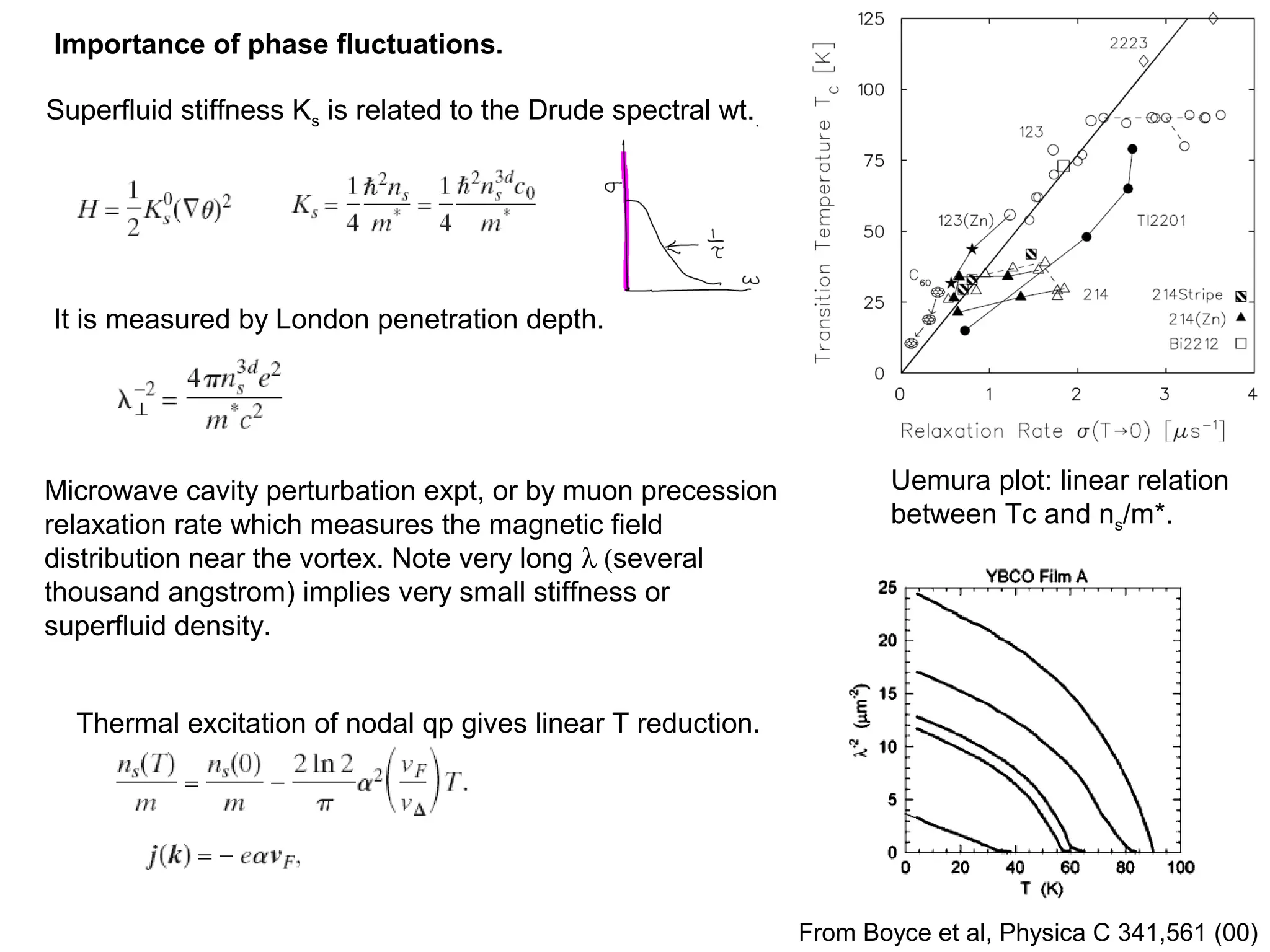 Importance of phase fluctuations.
Superfluid stiffness Ks is related to the Drude spectral wt..
It is measured by London penetration depth.
Thermal excitation of nodal qp gives linear T reduction.
Microwave cavity perturbation expt, or by muon precession
relaxation rate which measures the magnetic field
distribution near the vortex. Note very long λ (several
thousand angstrom) implies very small stiffness or
superfluid density.
Uemura plot: linear relation
between Tc and ns/m*.
From Boyce et al, Physica C 341,561 (00)
 